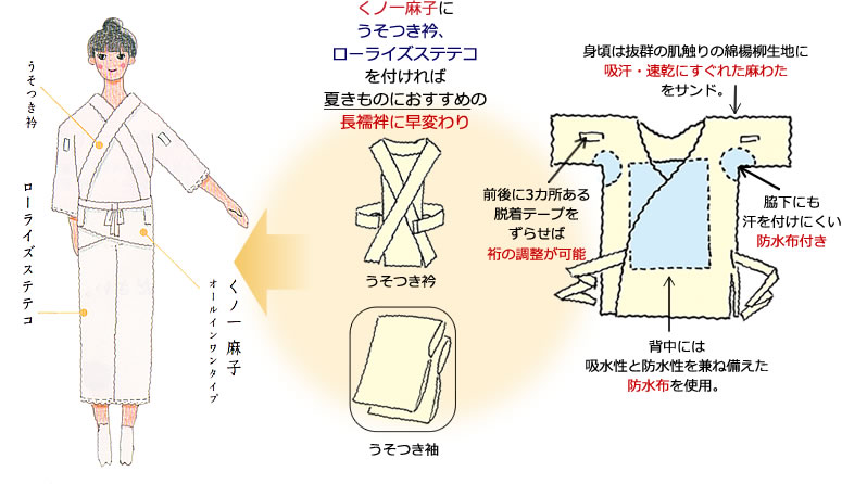 汗取りと涼しさをもった補整肌着：くノ一 麻子(くのいちあさこ 