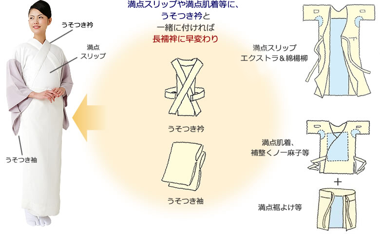 襦袢の袖 うそつき袖 替え袖 着物襦袢の袖 - 水着