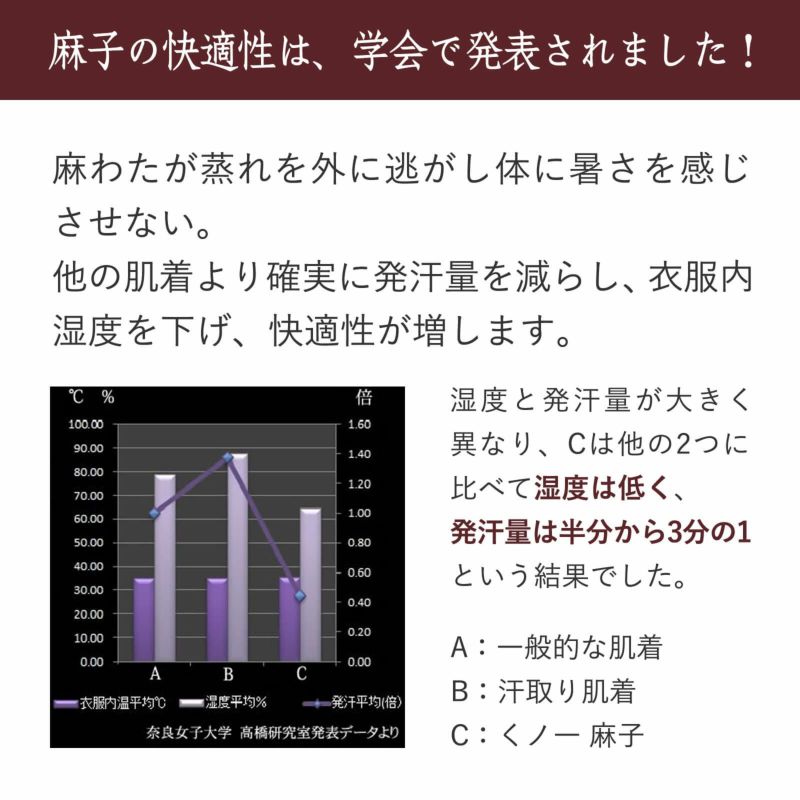 汗取りと涼しさをもった補整肌着：くノ一 麻子(くのいちあさこ