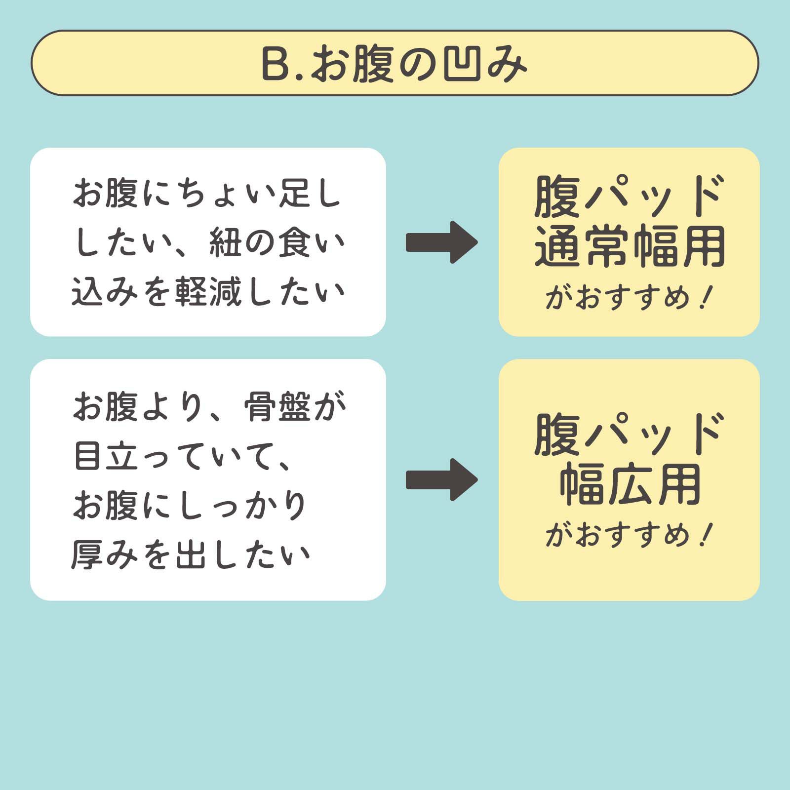 インナーメッシュチャート